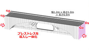 Taisei 3D-printed bridge - components