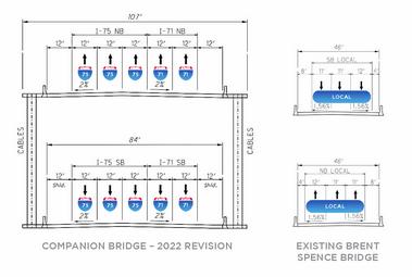 Revised lane allocations for the companion structure to the Brent Spence Bridge