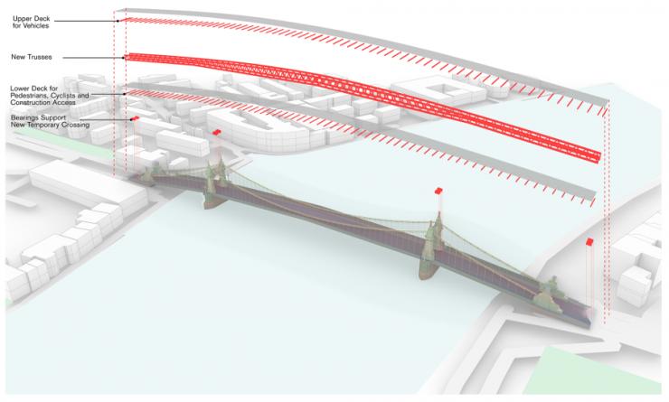 Hammersmith Bridge - proposed double-deck solution