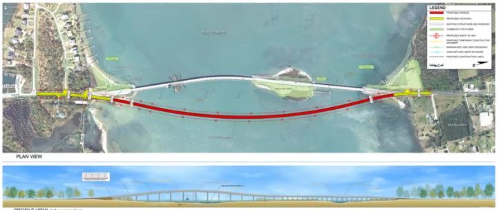 Replacement of the Harkers Island Bridges