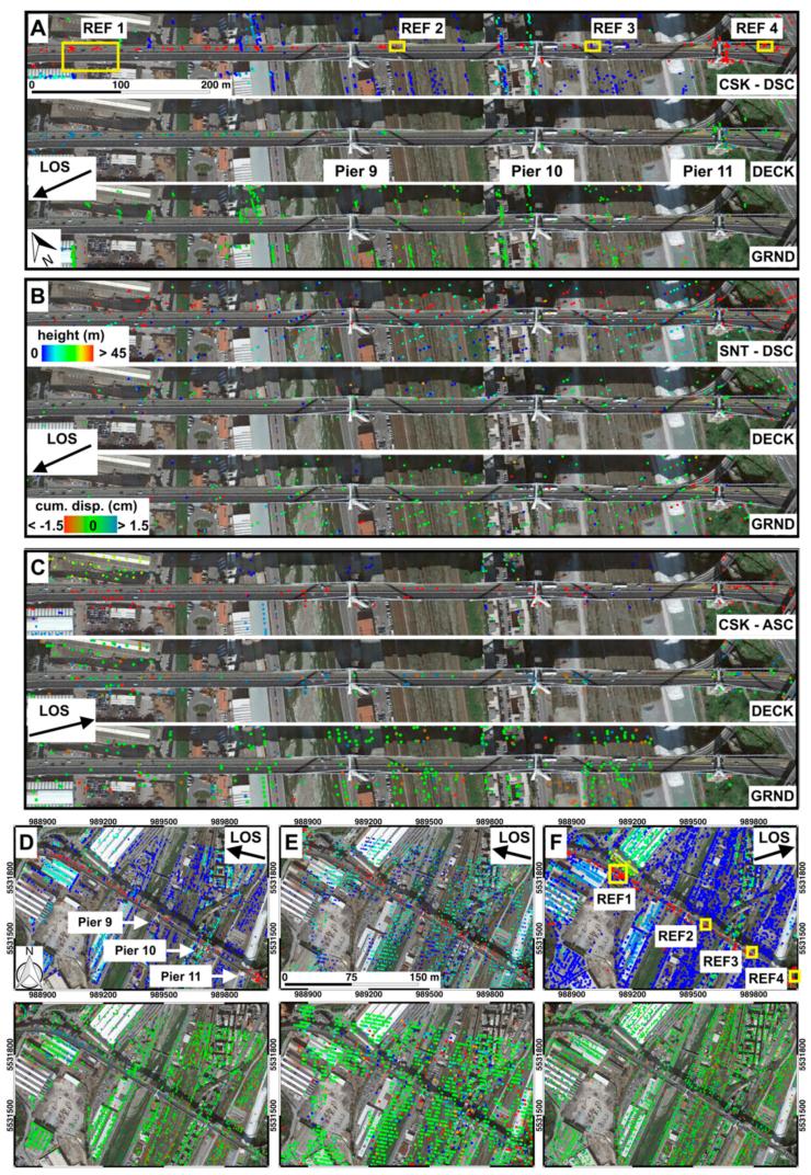 Morandi Bridge - satellite-based system