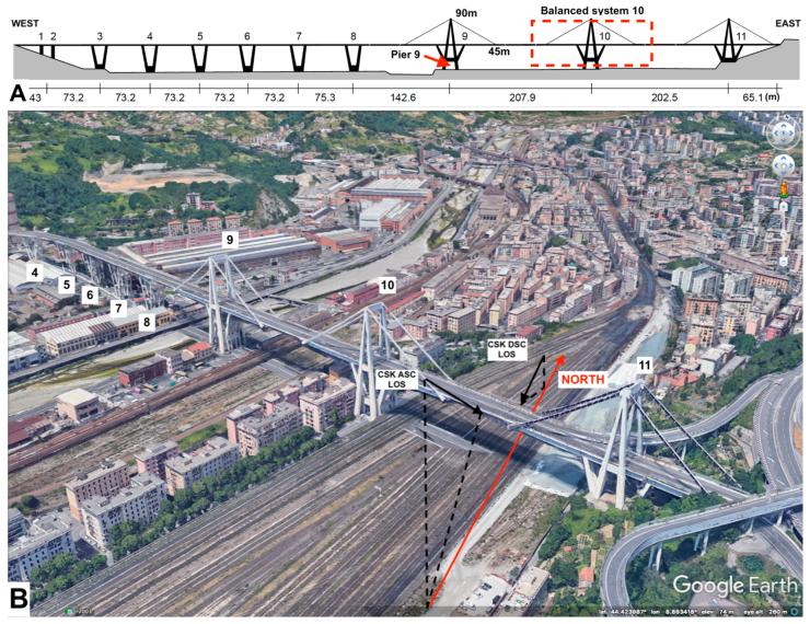 Morandi Bridge - satellite-based analysis